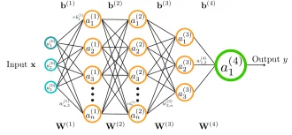 Diagram showing the structure of a neural network