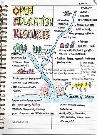 Sketchnote about open education resources