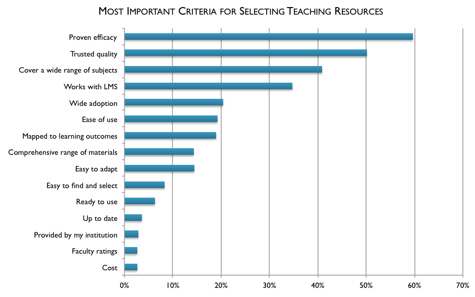 Most-important-in-choosing-resource
