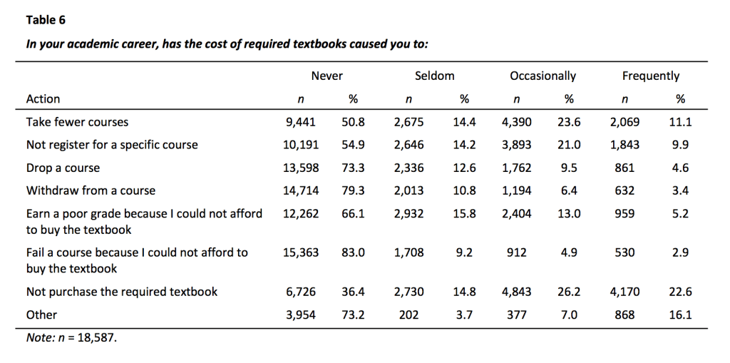 table6