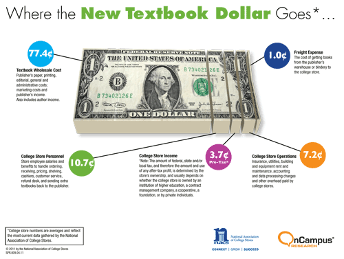 The Textbook Dollar